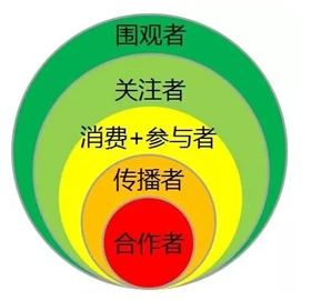 漆強化工總經(jīng)理張總講解全網(wǎng)營銷.png