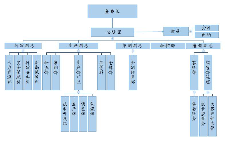 董事長     (3).jpg